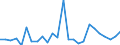 CN 84137029 /Exports /Unit = Prices (Euro/suppl. units) /Partner: Tunisia /Reporter: Eur27_2020 /84137029:Submersible Pumps, Multi-stage
