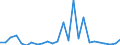 CN 84137029 /Exports /Unit = Prices (Euro/suppl. units) /Partner: Libya /Reporter: Eur27_2020 /84137029:Submersible Pumps, Multi-stage