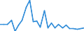 CN 84137029 /Exports /Unit = Prices (Euro/suppl. units) /Partner: Egypt /Reporter: Eur27_2020 /84137029:Submersible Pumps, Multi-stage