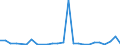 CN 84137029 /Exports /Unit = Prices (Euro/suppl. units) /Partner: Mauritania /Reporter: Eur27_2020 /84137029:Submersible Pumps, Multi-stage