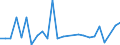 CN 84137029 /Exports /Unit = Prices (Euro/suppl. units) /Partner: Mali /Reporter: Eur27_2020 /84137029:Submersible Pumps, Multi-stage