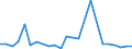 CN 84137029 /Exports /Unit = Prices (Euro/suppl. units) /Partner: Burkina Faso /Reporter: Eur27_2020 /84137029:Submersible Pumps, Multi-stage