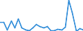 CN 84137029 /Exports /Unit = Prices (Euro/suppl. units) /Partner: Senegal /Reporter: Eur27_2020 /84137029:Submersible Pumps, Multi-stage
