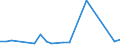 CN 84137029 /Exports /Unit = Prices (Euro/suppl. units) /Partner: Gambia /Reporter: Eur27_2020 /84137029:Submersible Pumps, Multi-stage