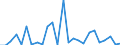 CN 84137029 /Exports /Unit = Prices (Euro/suppl. units) /Partner: Ghana /Reporter: Eur27_2020 /84137029:Submersible Pumps, Multi-stage