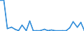 CN 84137029 /Exports /Unit = Prices (Euro/suppl. units) /Partner: Nigeria /Reporter: Eur27_2020 /84137029:Submersible Pumps, Multi-stage