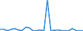 CN 84137029 /Exports /Unit = Prices (Euro/suppl. units) /Partner: Cameroon /Reporter: Eur27_2020 /84137029:Submersible Pumps, Multi-stage