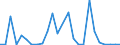 CN 84137029 /Exports /Unit = Prices (Euro/suppl. units) /Partner: Congo /Reporter: Eur27_2020 /84137029:Submersible Pumps, Multi-stage