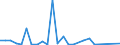 CN 84137029 /Exports /Unit = Prices (Euro/suppl. units) /Partner: Congo (Dem. Rep.) /Reporter: Eur27_2020 /84137029:Submersible Pumps, Multi-stage