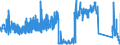 CN 84137030 /Exports /Unit = Prices (Euro/suppl. units) /Partner: Luxembourg /Reporter: Eur27_2020 /84137030:Glandless Impeller Pumps for Heating Systems and Warm Water Supply