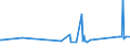 CN 84137045 /Exports /Unit = Prices (Euro/suppl. units) /Partner: Liechtenstein /Reporter: Eur27_2020 /84137045:Channel Impeller and Side Channel Pumps