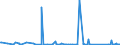 CN 84137045 /Exports /Unit = Prices (Euro/suppl. units) /Partner: Albania /Reporter: Eur27_2020 /84137045:Channel Impeller and Side Channel Pumps
