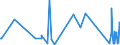 CN 84137045 /Exports /Unit = Prices (Euro/suppl. units) /Partner: Armenia /Reporter: Eur27_2020 /84137045:Channel Impeller and Side Channel Pumps