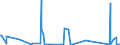 CN 84137045 /Exports /Unit = Prices (Euro/suppl. units) /Partner: Montenegro /Reporter: Eur27_2020 /84137045:Channel Impeller and Side Channel Pumps