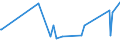 CN 84137045 /Exports /Unit = Prices (Euro/suppl. units) /Partner: Equat.guinea /Reporter: Eur27_2020 /84137045:Channel Impeller and Side Channel Pumps
