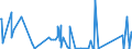 CN 84137045 /Exports /Unit = Prices (Euro/suppl. units) /Partner: Gabon /Reporter: Eur27_2020 /84137045:Channel Impeller and Side Channel Pumps