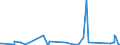 CN 84137045 /Exports /Unit = Prices (Euro/suppl. units) /Partner: Congo /Reporter: Eur27_2020 /84137045:Channel Impeller and Side Channel Pumps