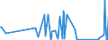 CN 84137045 /Exports /Unit = Prices (Euro/suppl. units) /Partner: Congo (Dem. Rep.) /Reporter: Eur27_2020 /84137045:Channel Impeller and Side Channel Pumps