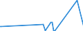 CN 84137045 /Exports /Unit = Prices (Euro/suppl. units) /Partner: Uganda /Reporter: Eur27_2020 /84137045:Channel Impeller and Side Channel Pumps