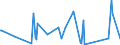 CN 84137045 /Exports /Unit = Prices (Euro/suppl. units) /Partner: Seychelles /Reporter: Eur27_2020 /84137045:Channel Impeller and Side Channel Pumps