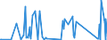 CN 84137045 /Exports /Unit = Prices (Euro/suppl. units) /Partner: Mauritius /Reporter: Eur27_2020 /84137045:Channel Impeller and Side Channel Pumps