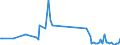 CN 84137050 /Exports /Unit = Prices (Euro/suppl. units) /Partner: Lithuania /Reporter: European Union /84137050:Channel Impeller and Side Channel Pumps