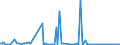 CN 84137050 /Exports /Unit = Prices (Euro/suppl. units) /Partner: Slovakia /Reporter: European Union /84137050:Channel Impeller and Side Channel Pumps