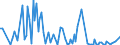 CN 84137050 /Exports /Unit = Prices (Euro/suppl. units) /Partner: Romania /Reporter: European Union /84137050:Channel Impeller and Side Channel Pumps