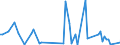 CN 84137050 /Exports /Unit = Prices (Euro/suppl. units) /Partner: Libya /Reporter: European Union /84137050:Channel Impeller and Side Channel Pumps