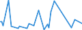 CN 84137050 /Exports /Unit = Prices (Euro/suppl. units) /Partner: Nigeria /Reporter: European Union /84137050:Channel Impeller and Side Channel Pumps