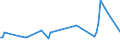 CN 84137050 /Exports /Unit = Prices (Euro/suppl. units) /Partner: Cameroon /Reporter: European Union /84137050:Channel Impeller and Side Channel Pumps