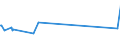 CN 84137065 /Exports /Unit = Prices (Euro/suppl. units) /Partner: Malta /Reporter: Eur27_2020 /84137065:Radial Flow Centrifugal Pumps With a Discharge Outlet Diameter > 15 mm, Single-stage, With More Than one Entry Impeller (Excl. Pumps of Subheading 8413.11 and 8413.19 and Submersible Pumps)