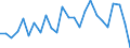 CN 84138100 /Exports /Unit = Prices (Euro/suppl. units) /Partner: United Kingdom(Excluding Northern Ireland) /Reporter: Eur27_2020 /84138100:Pumps for Liquids, Power-driven (Excl. Those of Subheading 8413.11 and 8413.19, Fuel, Lubricating or Cooling Medium Pumps for Internal Combustion Piston Engine, Concrete Pumps, General Reciprocating or Rotary Positive Displacement Pumps and Centrifugal Pumps of all Kinds)