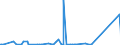 CN 84138100 /Exports /Unit = Prices (Euro/suppl. units) /Partner: San Marino /Reporter: Eur27_2020 /84138100:Pumps for Liquids, Power-driven (Excl. Those of Subheading 8413.11 and 8413.19, Fuel, Lubricating or Cooling Medium Pumps for Internal Combustion Piston Engine, Concrete Pumps, General Reciprocating or Rotary Positive Displacement Pumps and Centrifugal Pumps of all Kinds)