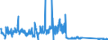 CN 84138100 /Exports /Unit = Prices (Euro/suppl. units) /Partner: Ukraine /Reporter: Eur27_2020 /84138100:Pumps for Liquids, Power-driven (Excl. Those of Subheading 8413.11 and 8413.19, Fuel, Lubricating or Cooling Medium Pumps for Internal Combustion Piston Engine, Concrete Pumps, General Reciprocating or Rotary Positive Displacement Pumps and Centrifugal Pumps of all Kinds)