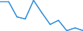CN 84138200 /Exports /Unit = Prices (Euro/suppl. units) /Partner: Belgium/Luxembourg /Reporter: Eur27 /84138200:Liquid Elevators (Excl. Pumps)