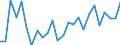 CN 84138200 /Exports /Unit = Prices (Euro/suppl. units) /Partner: Netherlands /Reporter: Eur27_2020 /84138200:Liquid Elevators (Excl. Pumps)
