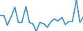 CN 84138200 /Exports /Unit = Prices (Euro/suppl. units) /Partner: Germany /Reporter: Eur27_2020 /84138200:Liquid Elevators (Excl. Pumps)