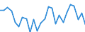 CN 84138200 /Exports /Unit = Prices (Euro/suppl. units) /Partner: Italy /Reporter: Eur27_2020 /84138200:Liquid Elevators (Excl. Pumps)