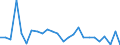 CN 84138200 /Exports /Unit = Prices (Euro/suppl. units) /Partner: United Kingdom /Reporter: Eur27_2020 /84138200:Liquid Elevators (Excl. Pumps)