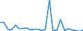 CN 84138200 /Exports /Unit = Prices (Euro/suppl. units) /Partner: Ireland /Reporter: Eur27_2020 /84138200:Liquid Elevators (Excl. Pumps)