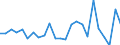 CN 84138200 /Exports /Unit = Prices (Euro/suppl. units) /Partner: Denmark /Reporter: Eur27_2020 /84138200:Liquid Elevators (Excl. Pumps)