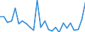 CN 84138200 /Exports /Unit = Prices (Euro/suppl. units) /Partner: Spain /Reporter: Eur27_2020 /84138200:Liquid Elevators (Excl. Pumps)