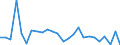 CN 84138200 /Exports /Unit = Prices (Euro/suppl. units) /Partner: United Kingdom(Excluding Northern Ireland) /Reporter: Eur27_2020 /84138200:Liquid Elevators (Excl. Pumps)