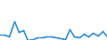 CN 84138200 /Exports /Unit = Prices (Euro/suppl. units) /Partner: Belgium /Reporter: Eur27_2020 /84138200:Liquid Elevators (Excl. Pumps)