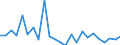 CN 84138200 /Exports /Unit = Prices (Euro/suppl. units) /Partner: Luxembourg /Reporter: Eur27_2020 /84138200:Liquid Elevators (Excl. Pumps)
