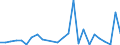 CN 84138200 /Exports /Unit = Prices (Euro/suppl. units) /Partner: Iceland /Reporter: Eur27_2020 /84138200:Liquid Elevators (Excl. Pumps)