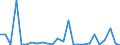 CN 84138200 /Exports /Unit = Prices (Euro/suppl. units) /Partner: Norway /Reporter: Eur27_2020 /84138200:Liquid Elevators (Excl. Pumps)