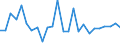 CN 84138200 /Exports /Unit = Prices (Euro/suppl. units) /Partner: Sweden /Reporter: Eur27_2020 /84138200:Liquid Elevators (Excl. Pumps)