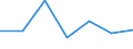 CN 84138200 /Exports /Unit = Prices (Euro/suppl. units) /Partner: Switzerland /Reporter: Eur27 /84138200:Liquid Elevators (Excl. Pumps)
